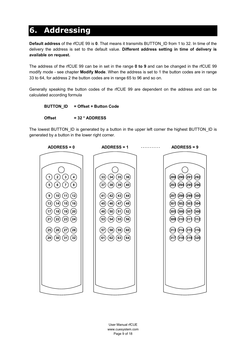 Addressing | CUE rfCUE User Manual | Page 9 / 18