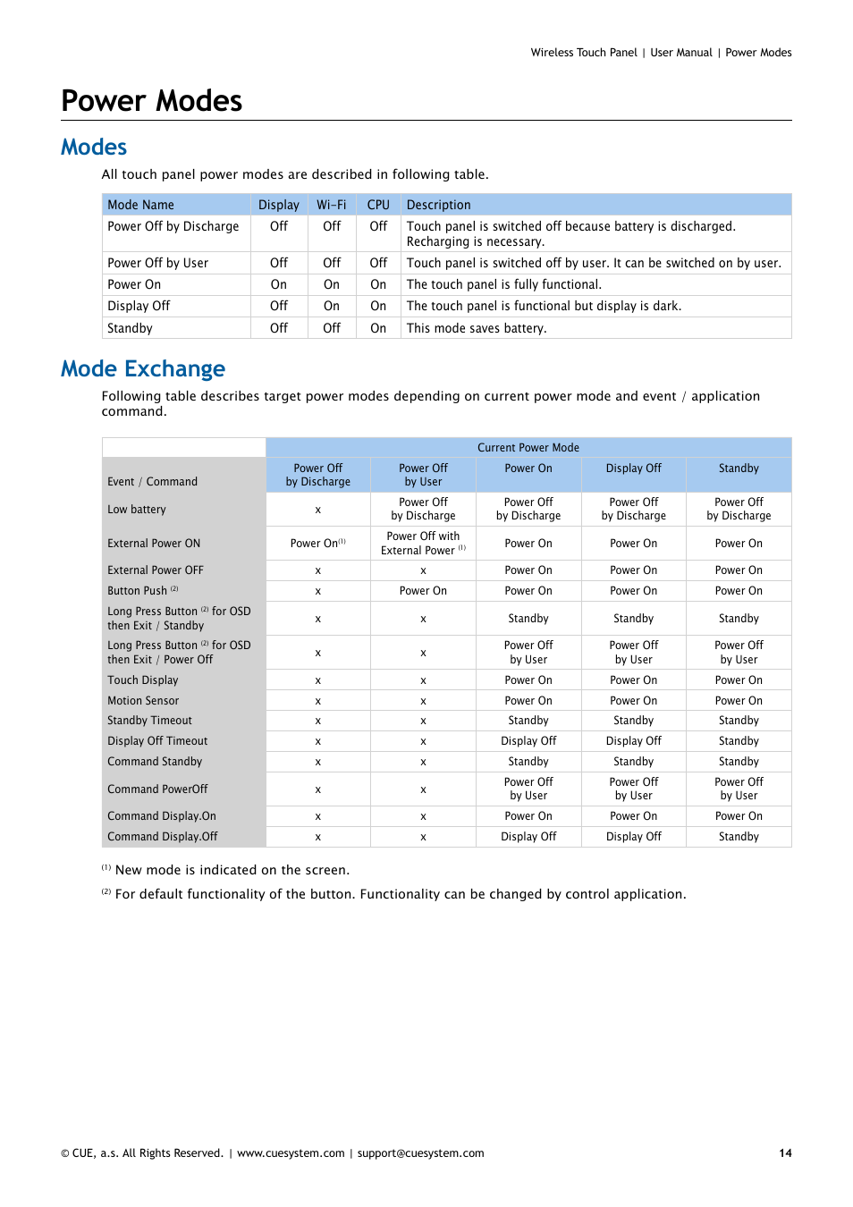 Power modes, Modes, Mode exchange | 14 modes 14 mode exchange | CUE Wireless Touch Panel User Manual | Page 14 / 34