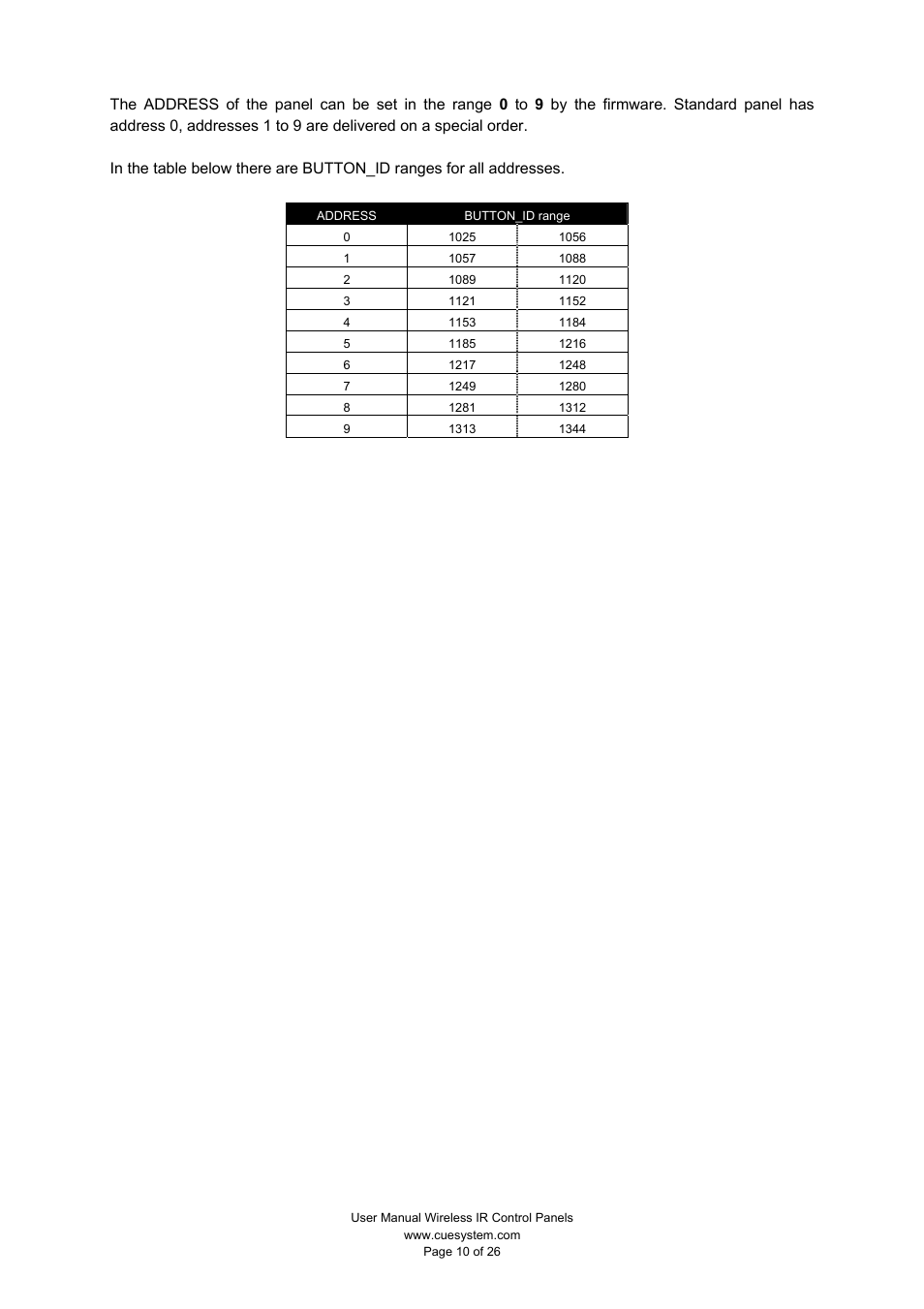 CUE Wireless IR Control Panels User Manual | Page 10 / 26