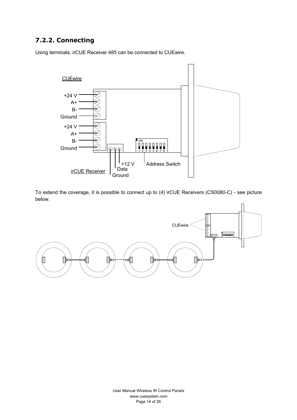 Connecting | CUE Wireless IR Control Panels User Manual | Page 14 / 26