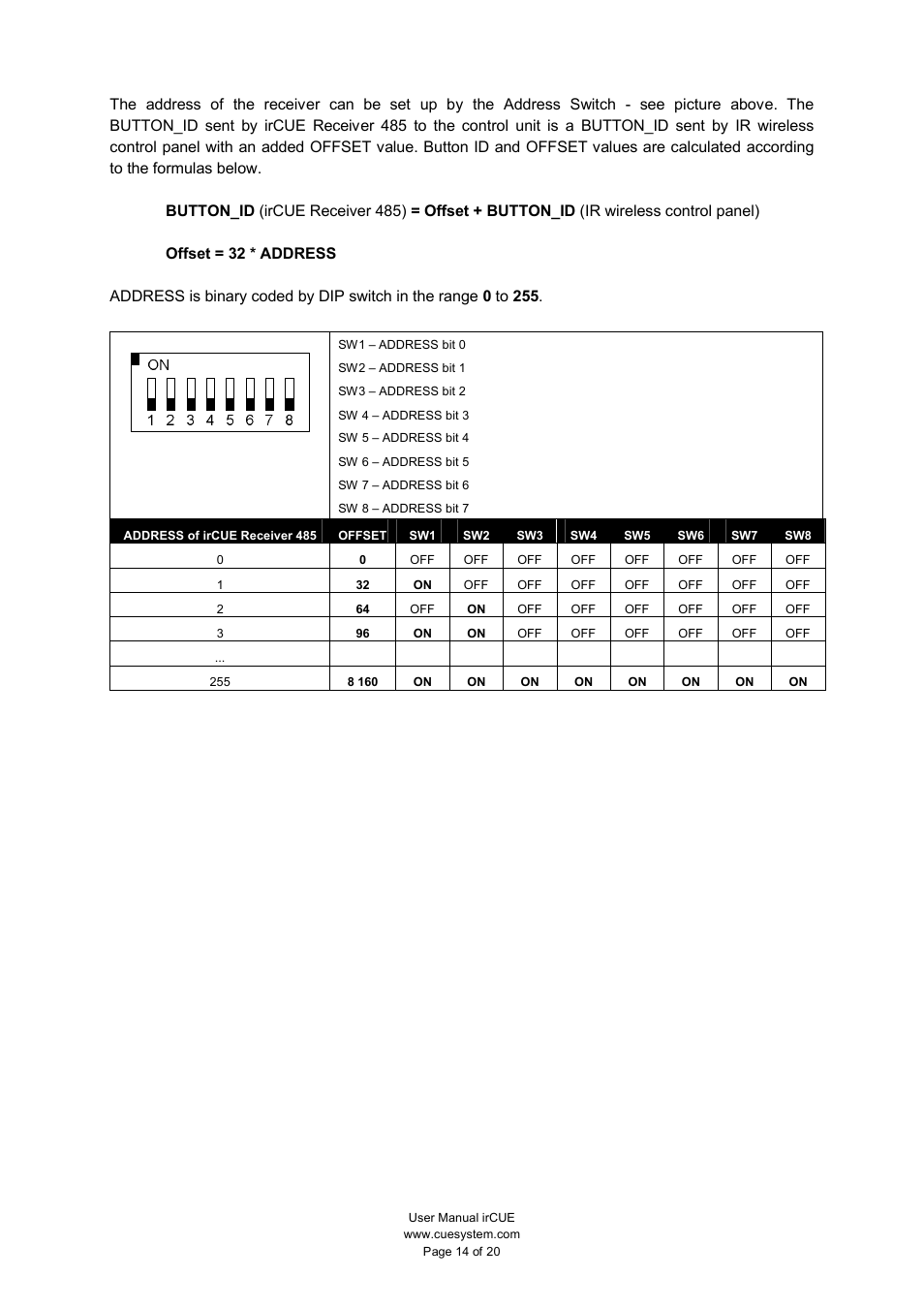 CUE irCUE User Manual | Page 14 / 20