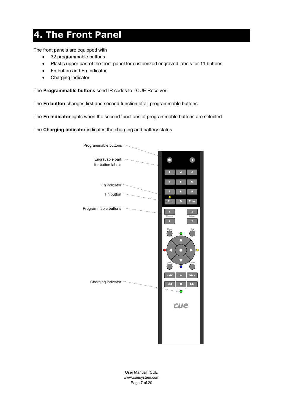The front panel | CUE irCUE User Manual | Page 7 / 20