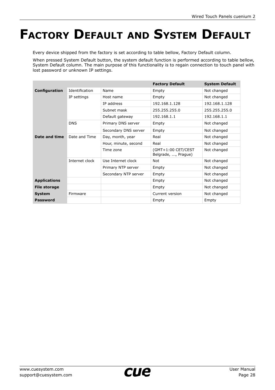 Factory default and system default, 28 f, Actory | Efault, Ystem | CUE cuenium2 User Manual | Page 28 / 42