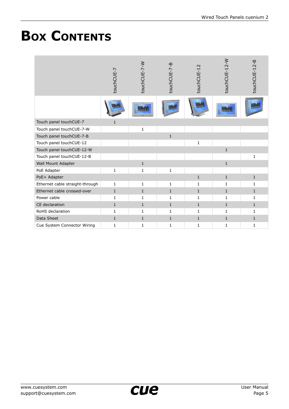 Box contents, Ontents | CUE cuenium2 User Manual | Page 5 / 42