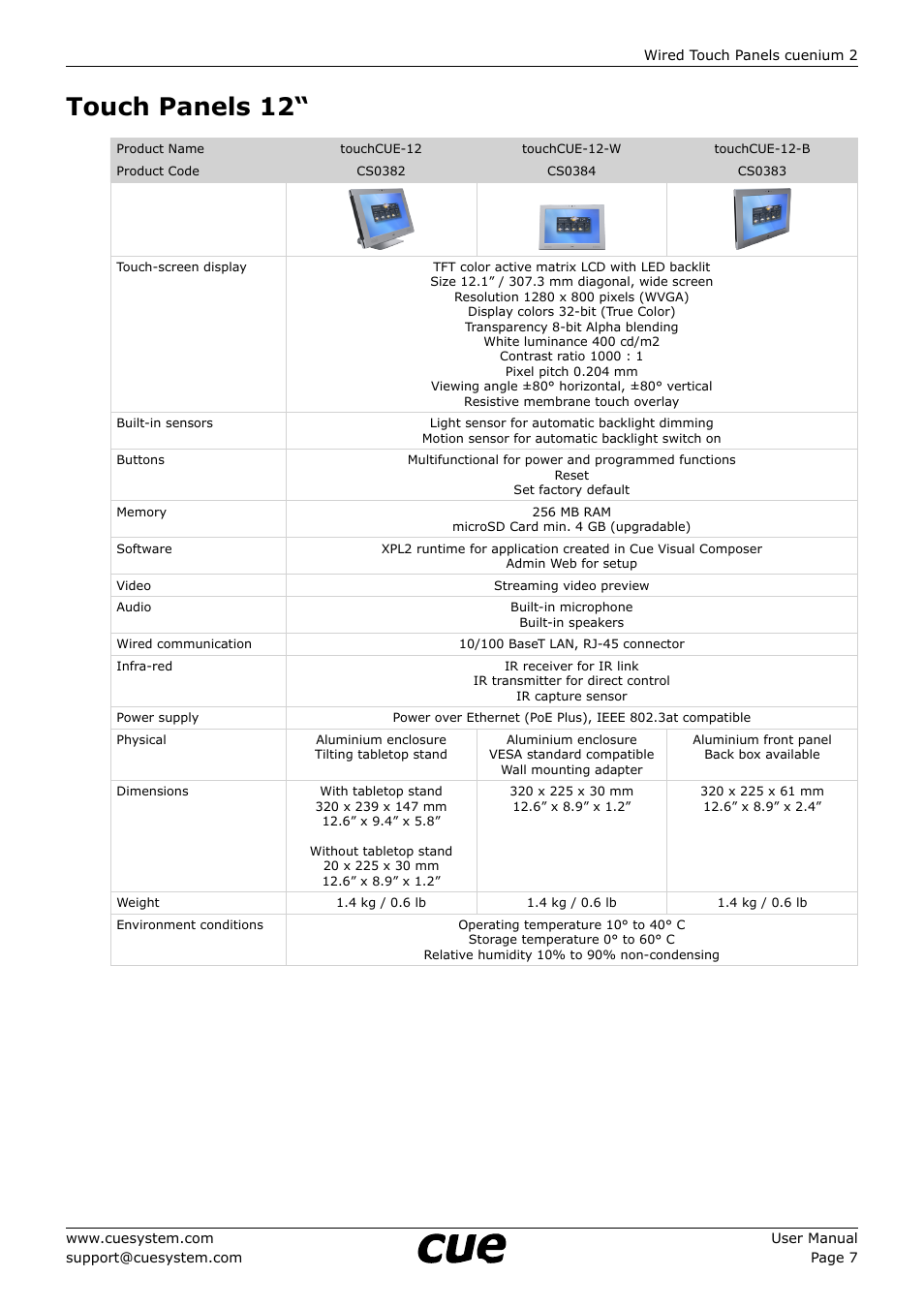 Touch panels 12 | CUE cuenium2 User Manual | Page 7 / 42