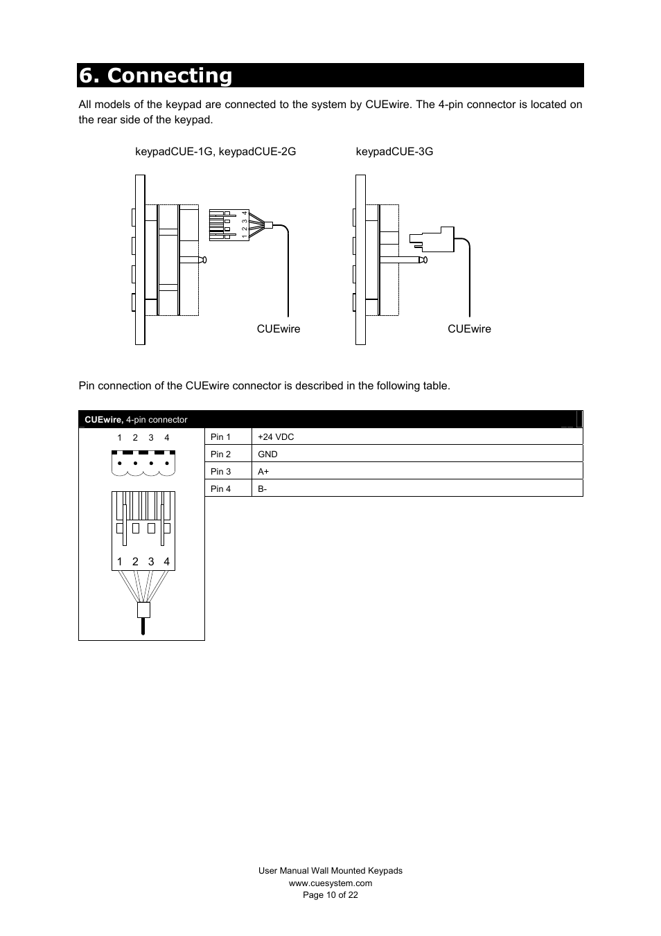 Connecting | CUE keypadCUE User Manual | Page 10 / 22