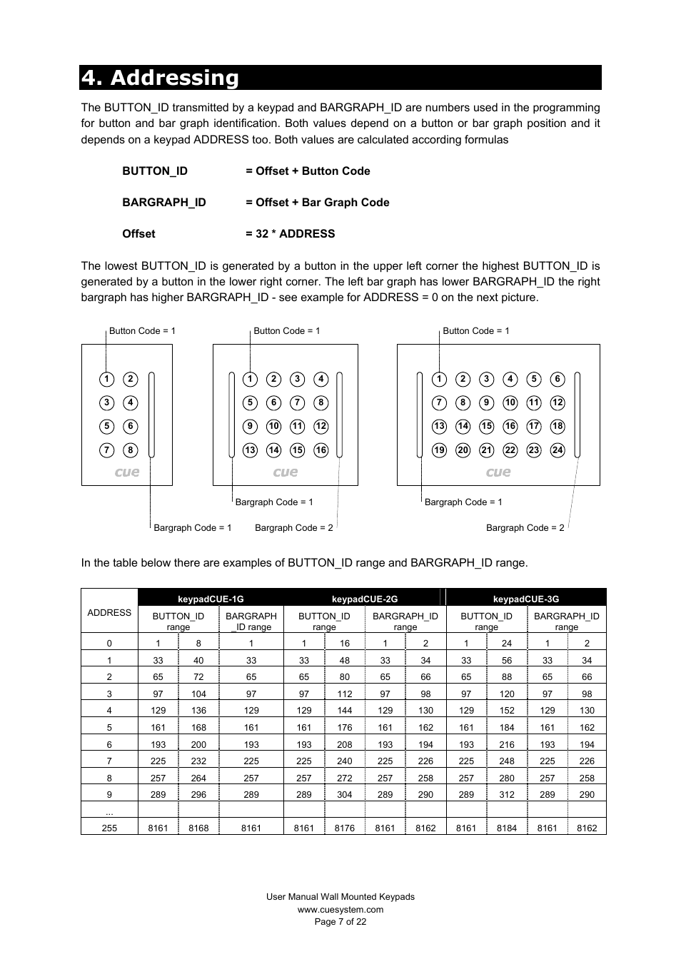 Addressing | CUE keypadCUE User Manual | Page 7 / 22