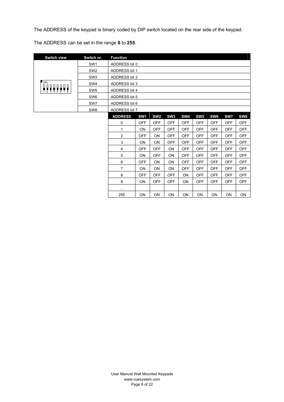 CUE keypadCUE User Manual | Page 8 / 22