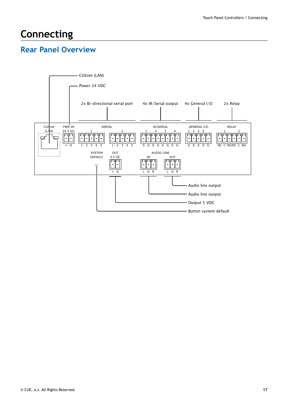 Connecting, Rear panel overview, 17 connecting | 17 rear panel overview | CUE uniCUE User Manual | Page 17 / 44