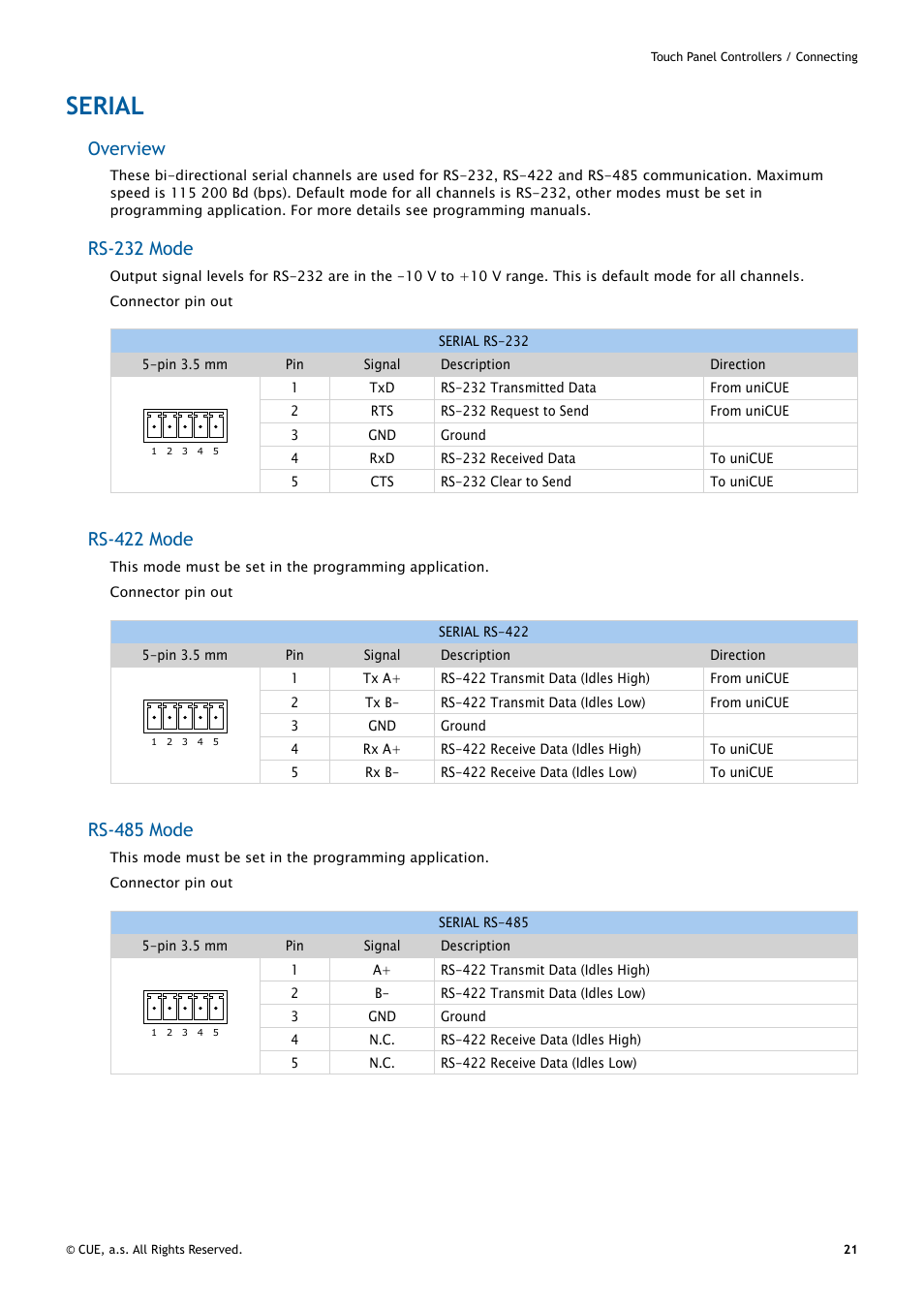 Serial, 21 serial, Overview | Rs-232 mode, Rs-422 mode, Rs-485 mode | CUE uniCUE User Manual | Page 21 / 44