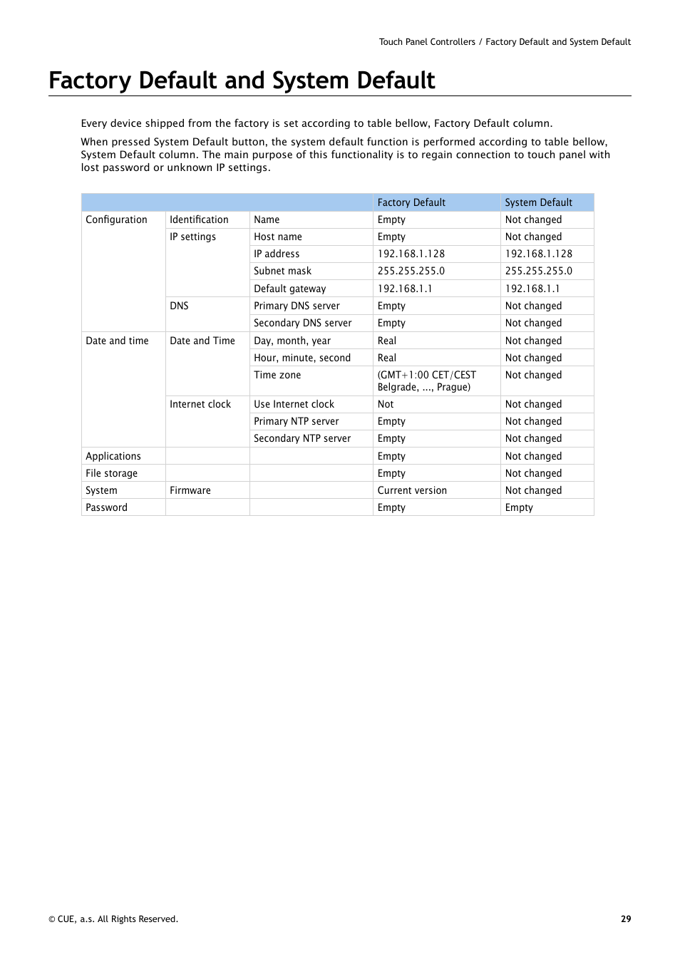 Factory default and system default, 29 factory default and system default | CUE uniCUE User Manual | Page 29 / 44