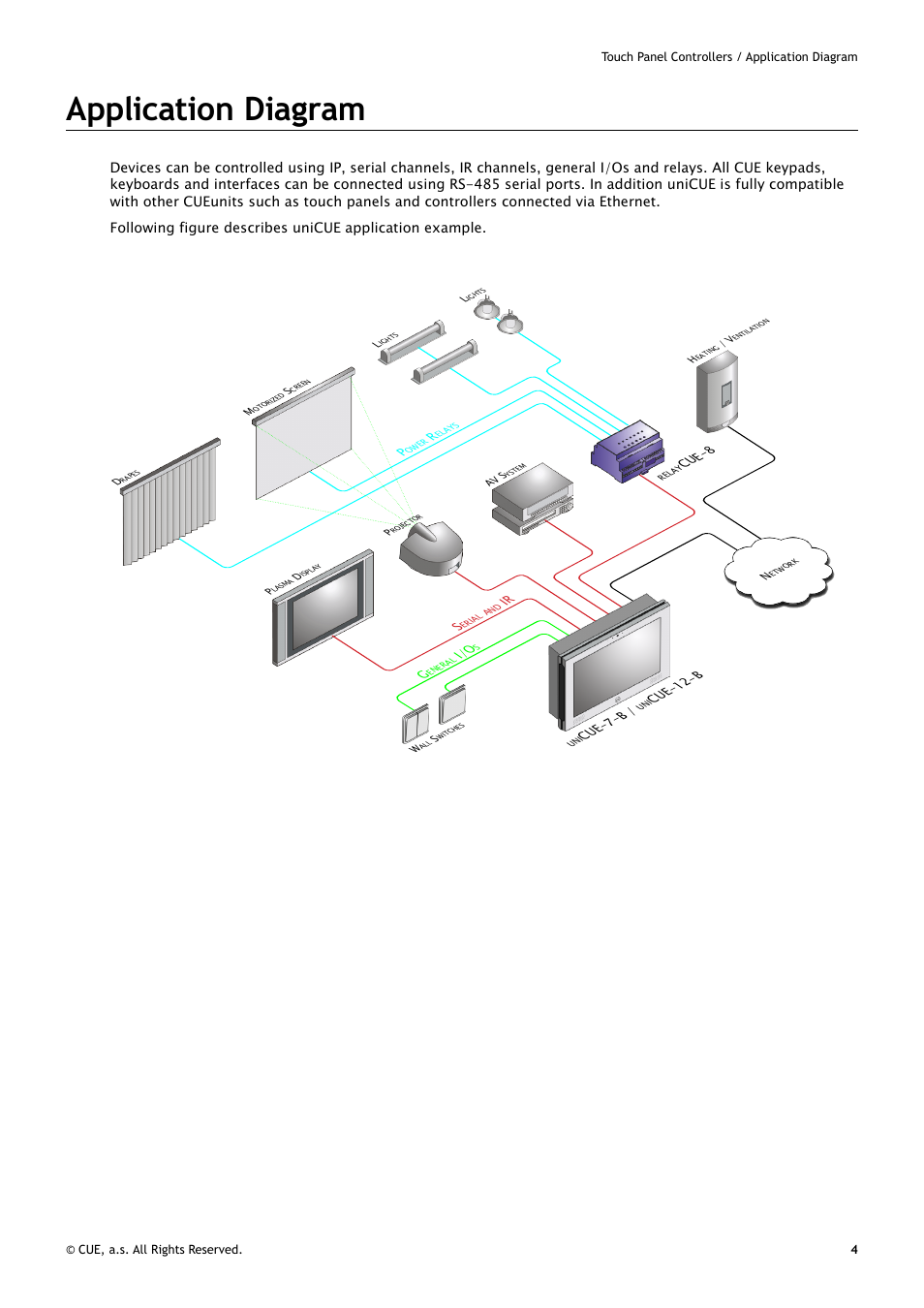 Application diagram | CUE uniCUE User Manual | Page 4 / 44