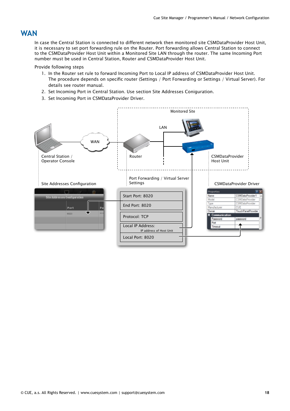 18 wan | CUE CueSiteManager Programmers User Manual | Page 18 / 32