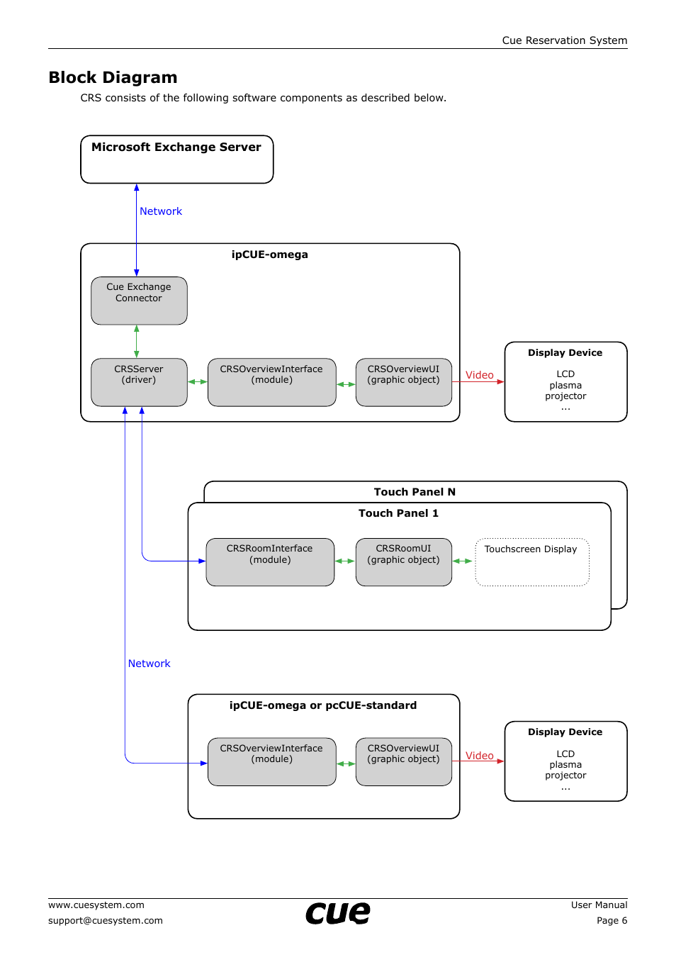 Block diagram | CUE Reservation System User Manual | Page 6 / 33