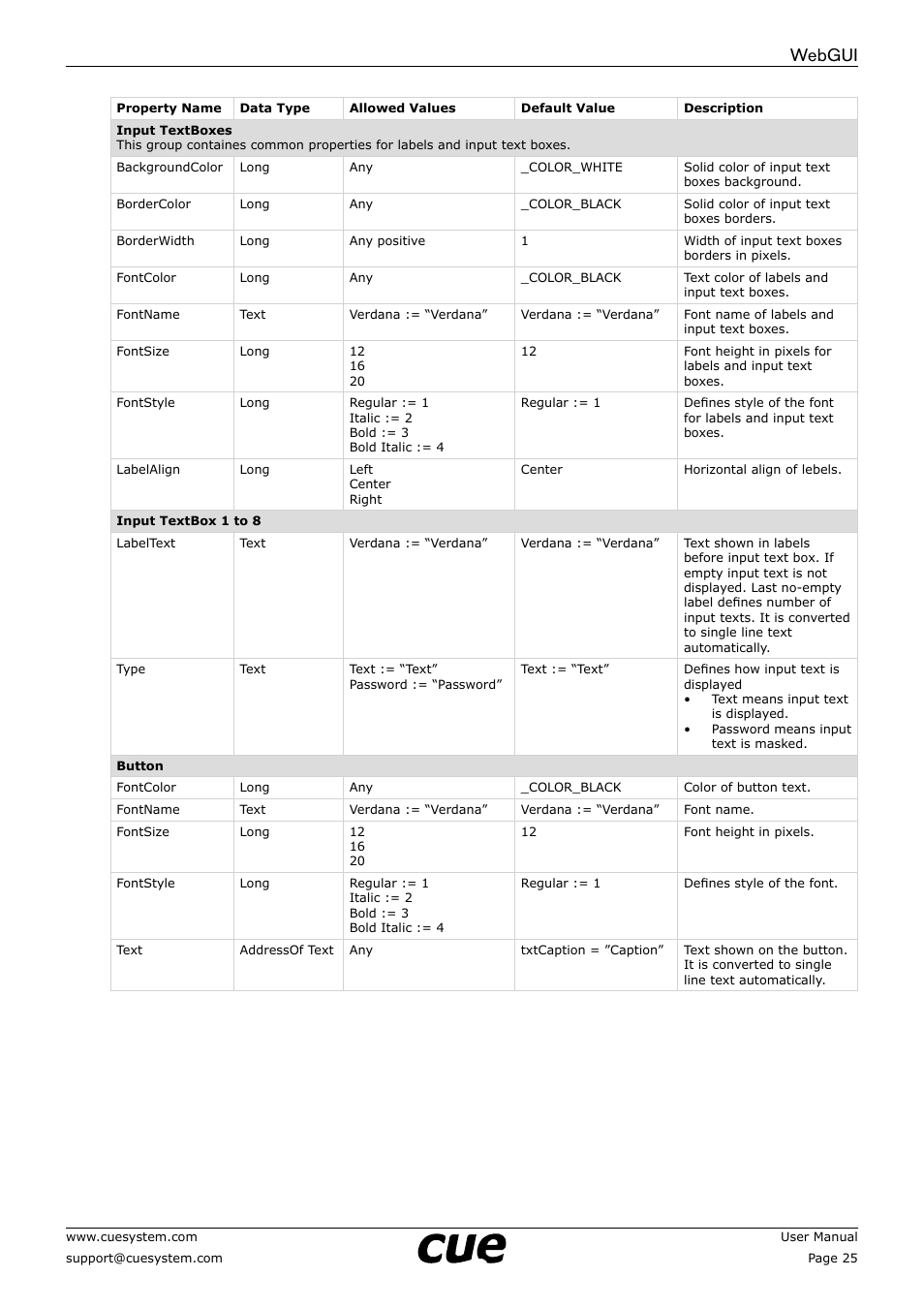 Webgui | CUE WebGUI User Manual | Page 25 / 30