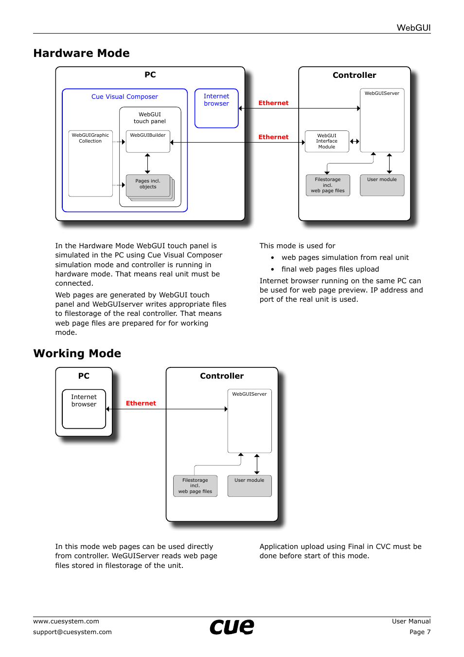 Hardware mode, Working mode, Webgui | Controller | CUE WebGUI User Manual | Page 7 / 30