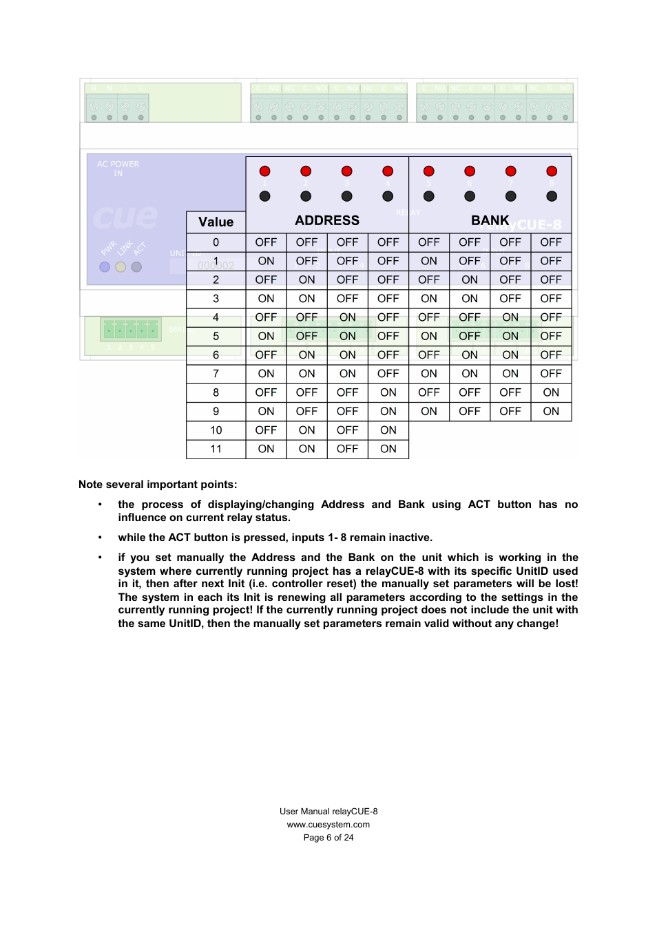 CUE relayCUE-8 User Manual | Page 6 / 24