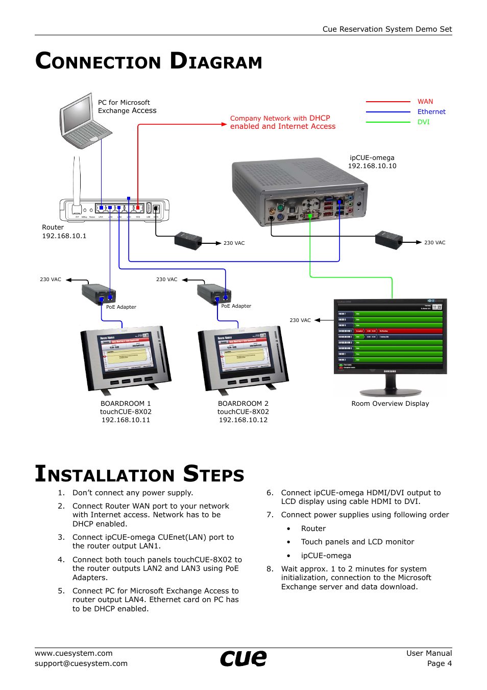 Connection diagram, Installation steps, Onnection | Iagram, Nstallation, Teps | CUE CRS DemoSet User Manual | Page 4 / 12