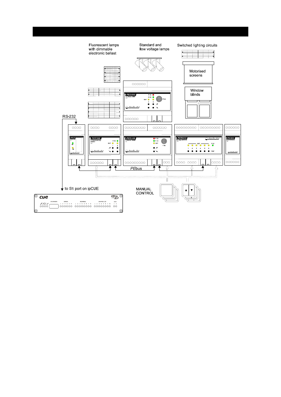 System block diagram | CUE Power Express User Manual | Page 6 / 24