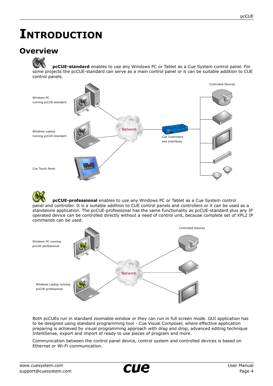 Introduction, Overview, Ntroduction | CUE pcCUE User Manual | Page 4 / 17