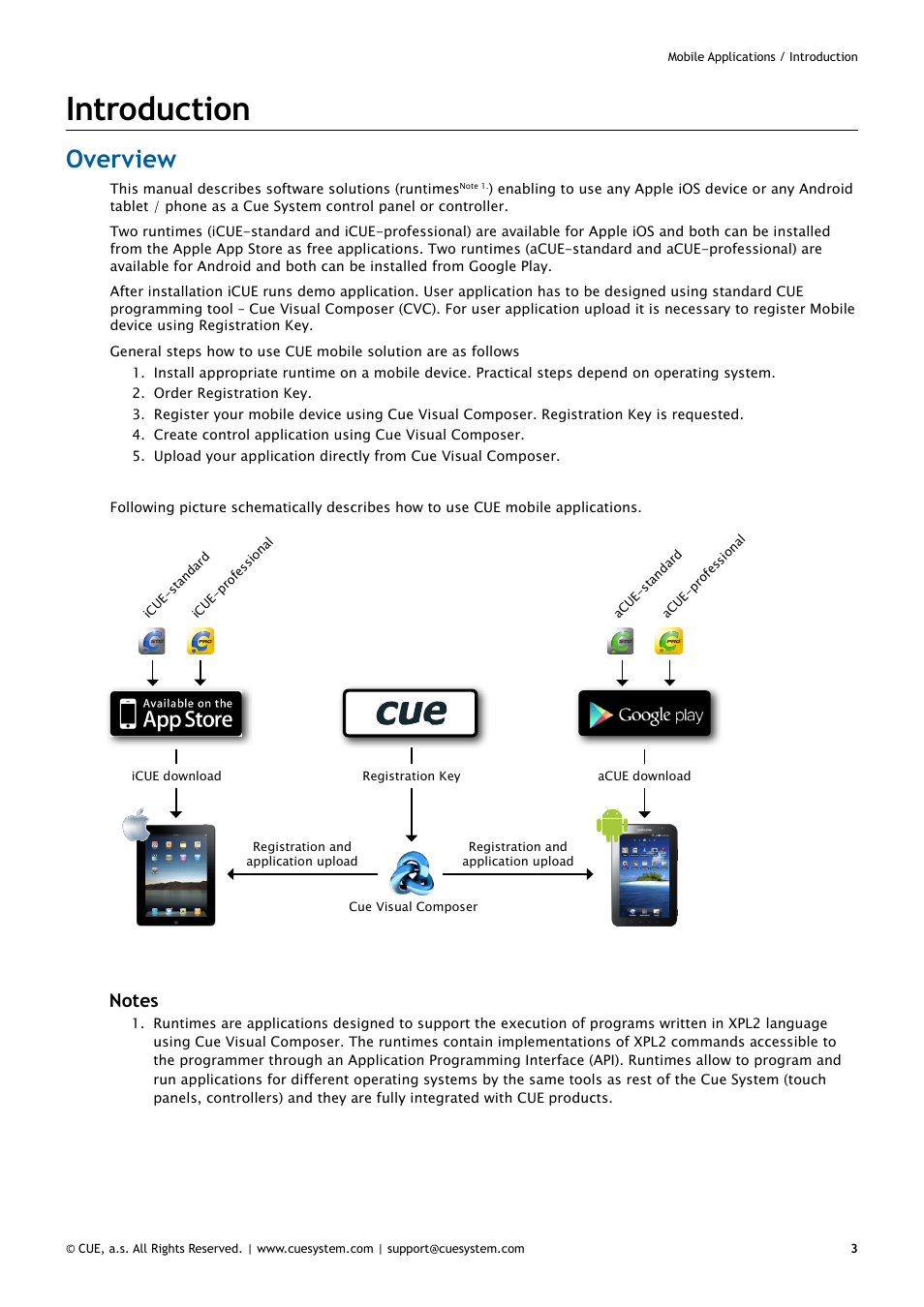 Introduction, Overview, 3 overview | CUE iCUE User Manual | Page 3 / 12