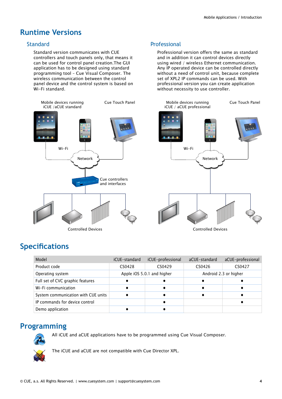 Runtime versions, Specifications, Programming | 4 specifications 4 programming, Standard, Professional | CUE iCUE User Manual | Page 4 / 12