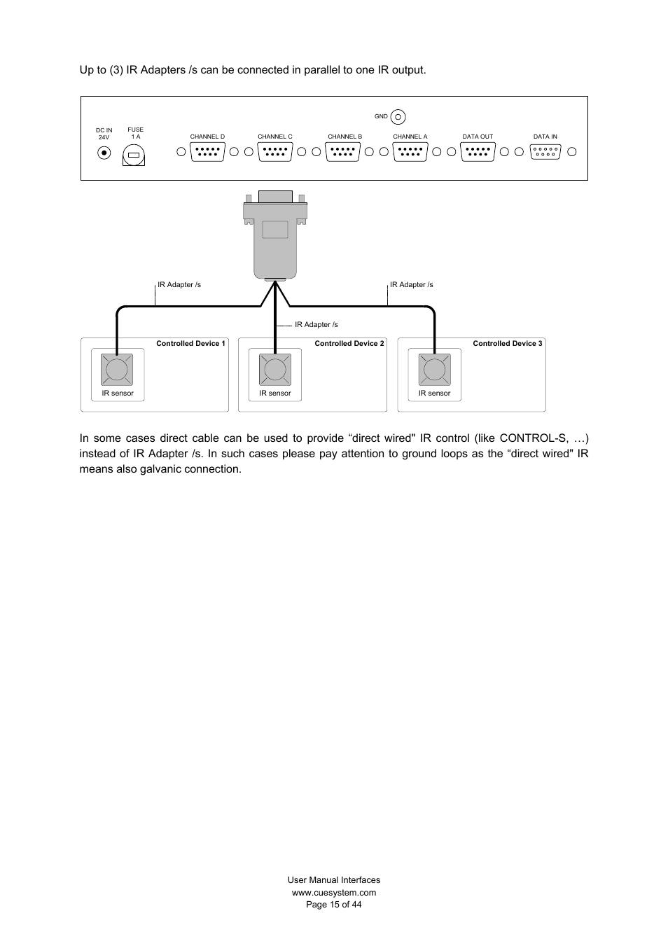 CUE smartCUE User Manual | Page 15 / 44