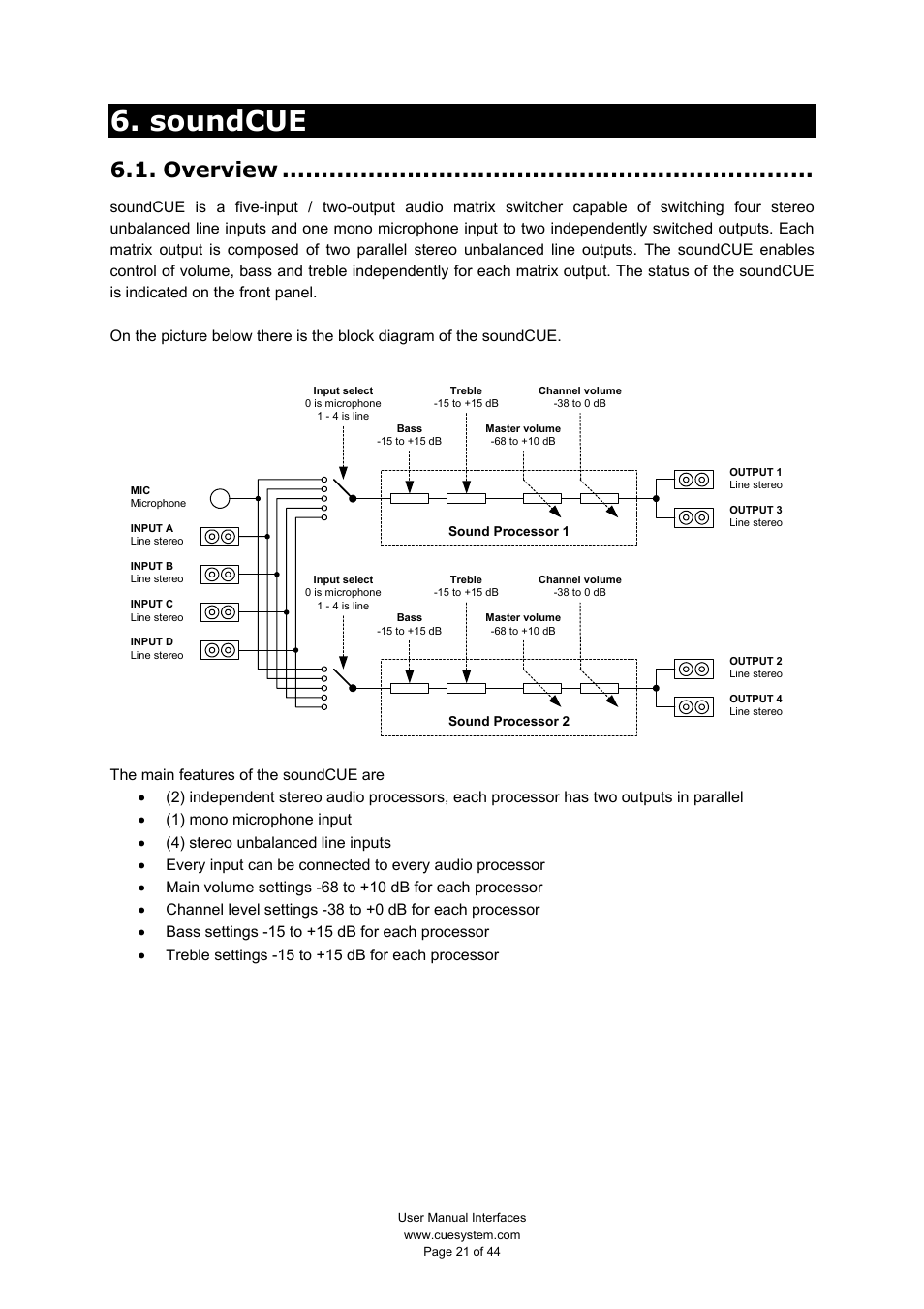 Soundcue, Overview | CUE smartCUE User Manual | Page 21 / 44