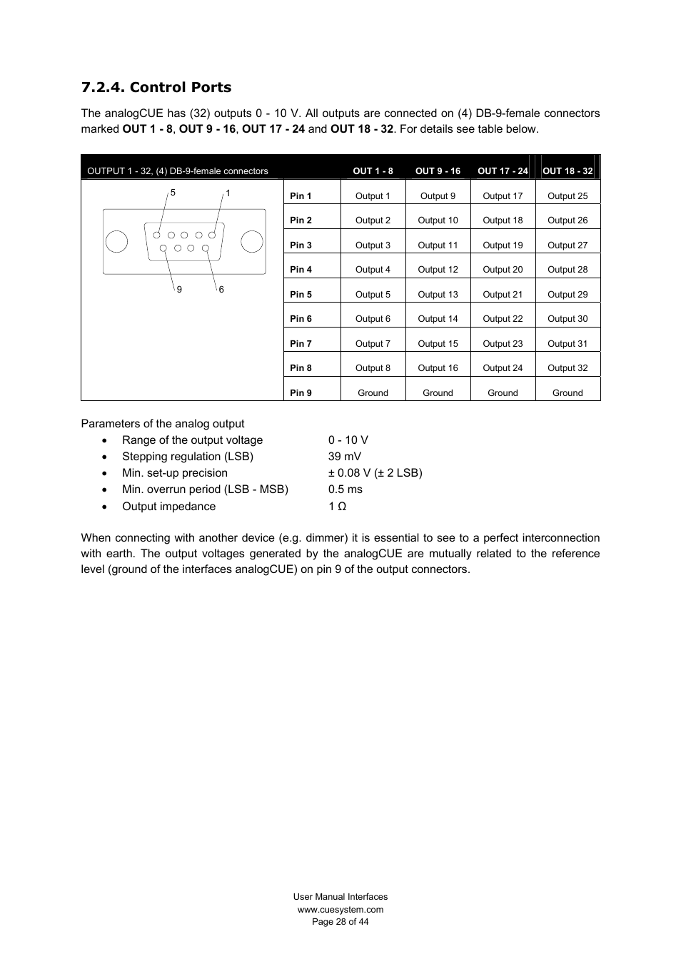 Control ports | CUE smartCUE User Manual | Page 28 / 44