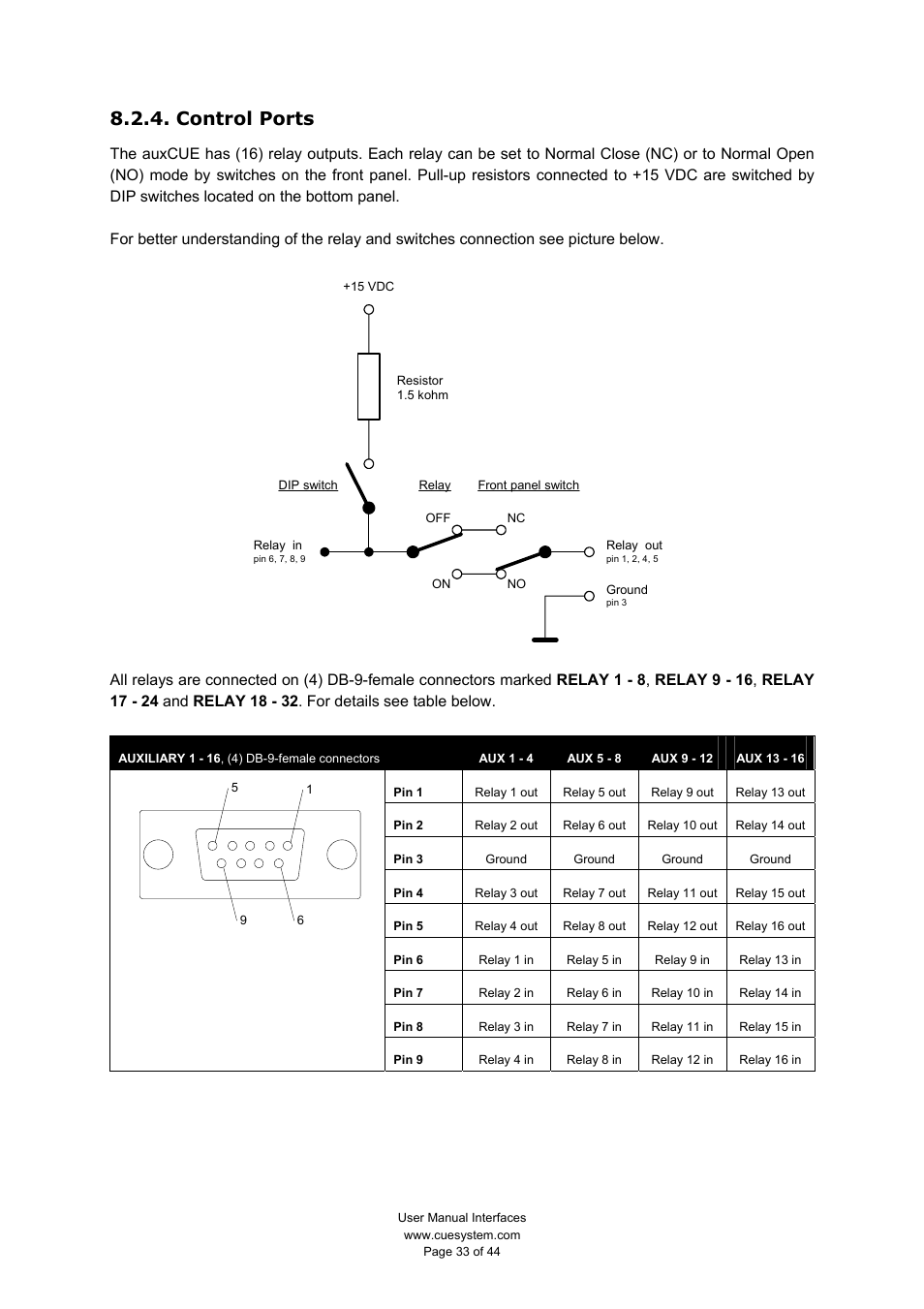 Control ports | CUE smartCUE User Manual | Page 33 / 44