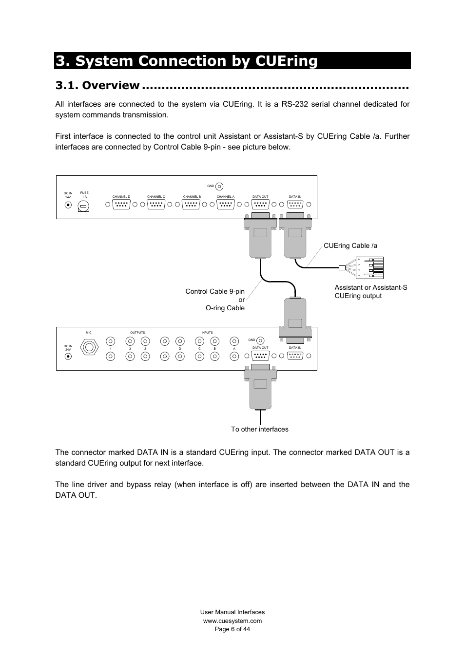 System connection by cuering, Overview | CUE smartCUE User Manual | Page 6 / 44