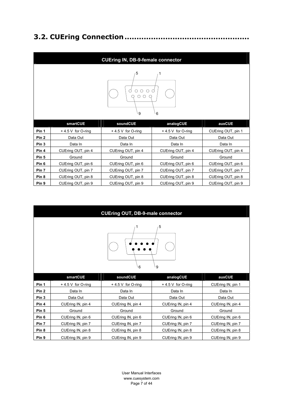 Cuering connection, Cuering in, db-9-female connector, Cuering out, db-9-male connector | CUE smartCUE User Manual | Page 7 / 44