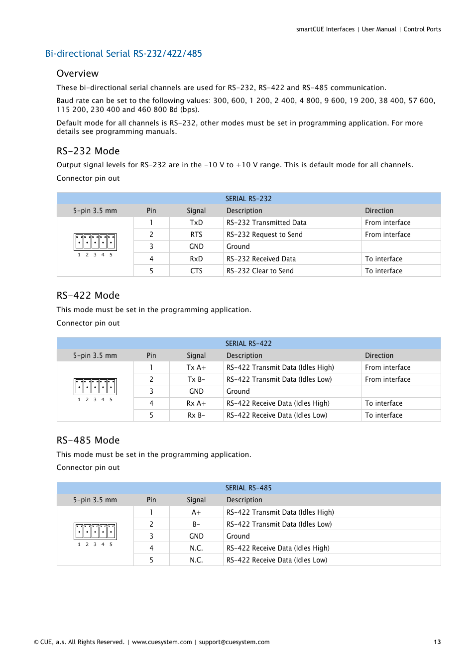 Rs-232 mode, Rs-422 mode, Rs-485 mode | CUE smartCUE Interfaces User Manual | Page 13 / 32