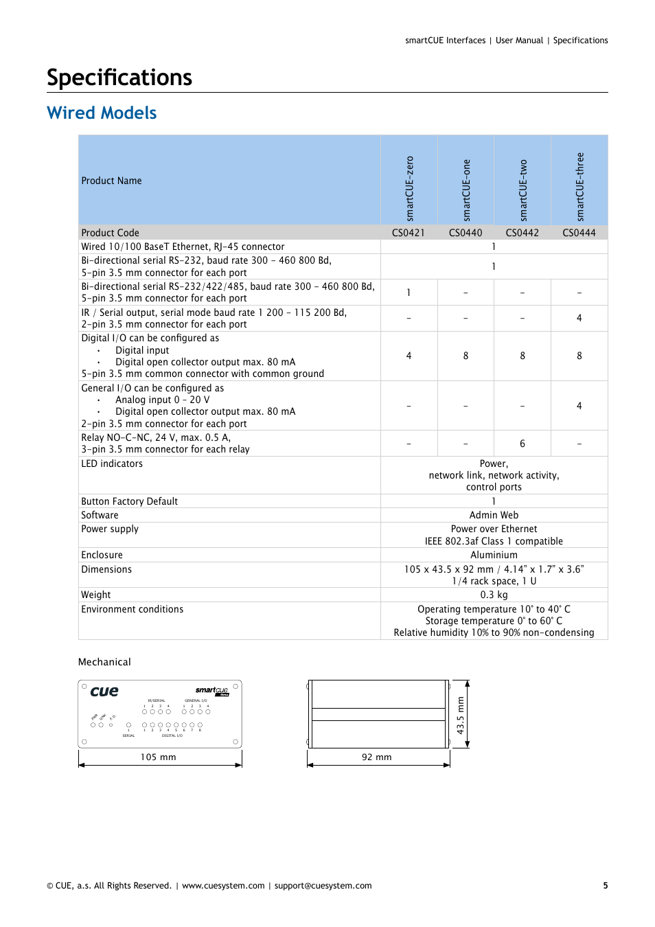 Specifications, Wired models | CUE smartCUE Interfaces User Manual | Page 5 / 32