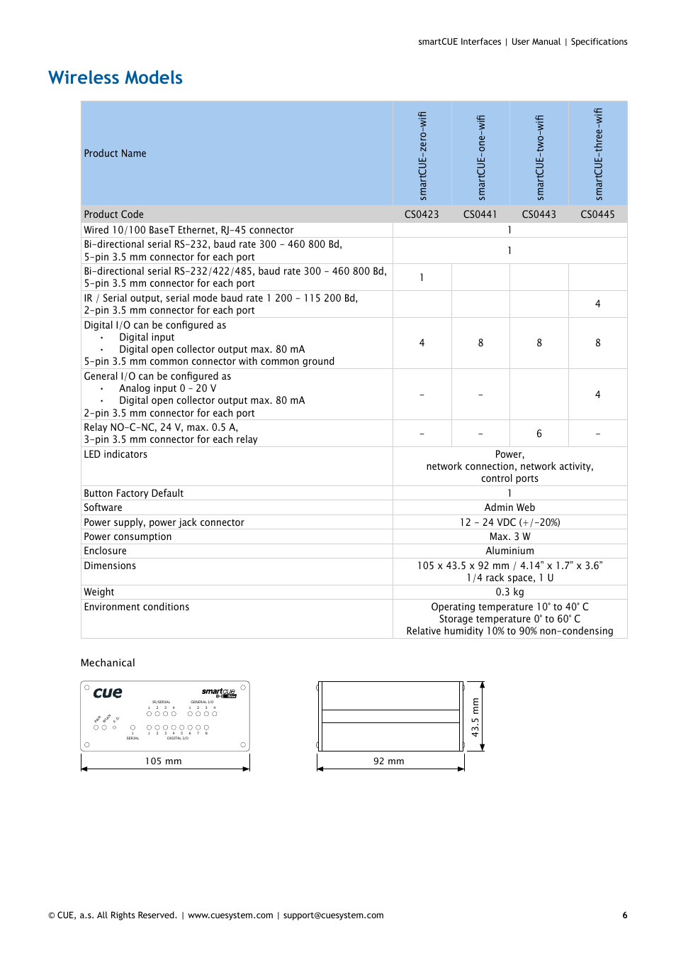 Wireless models | CUE smartCUE Interfaces User Manual | Page 6 / 32