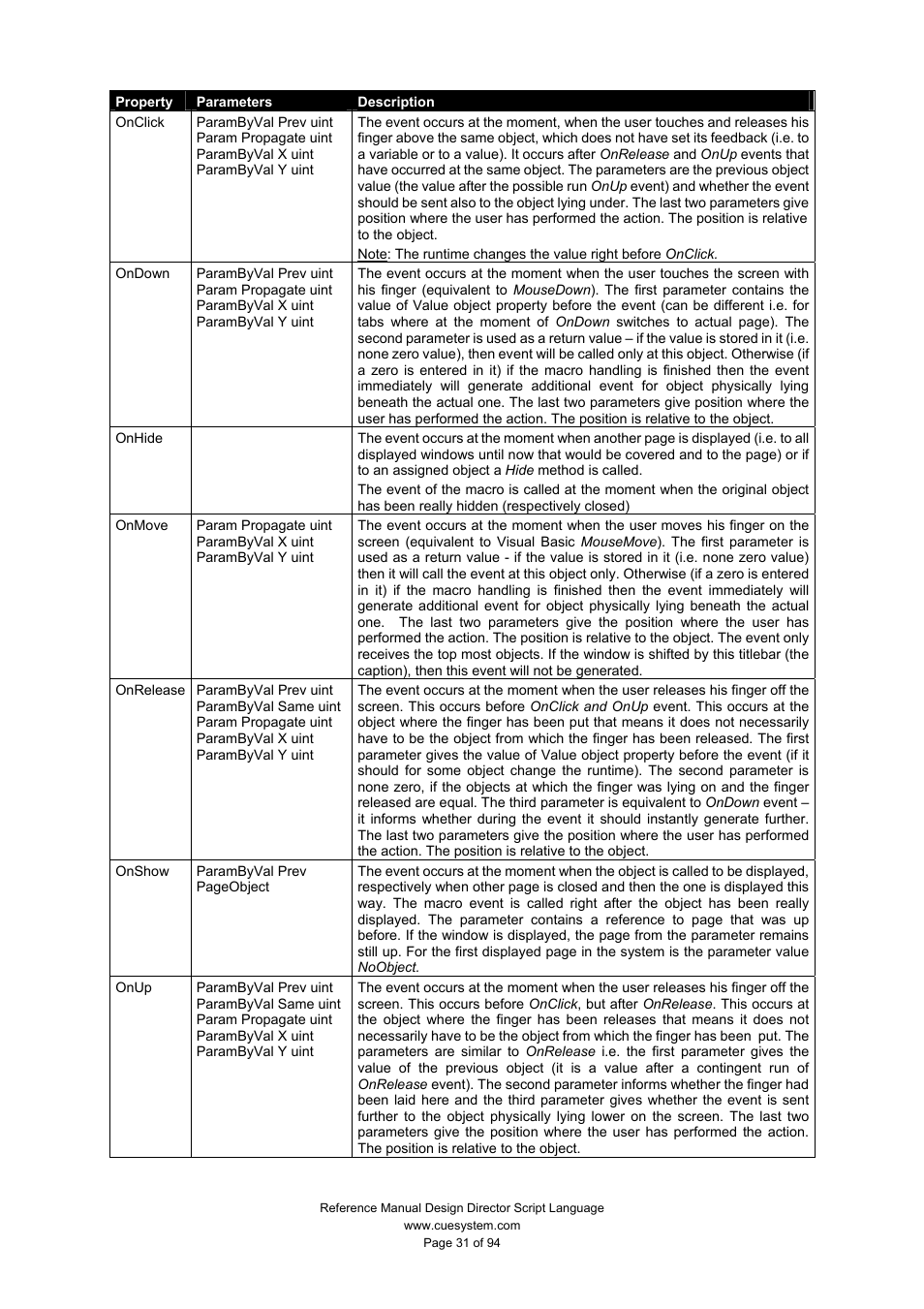 CUE Design Director Script Language User Manual | Page 31 / 94