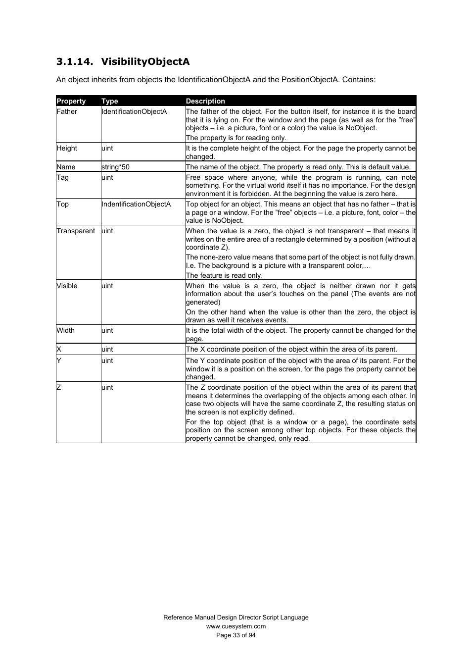 Visibilityobjecta | CUE Design Director Script Language User Manual | Page 33 / 94