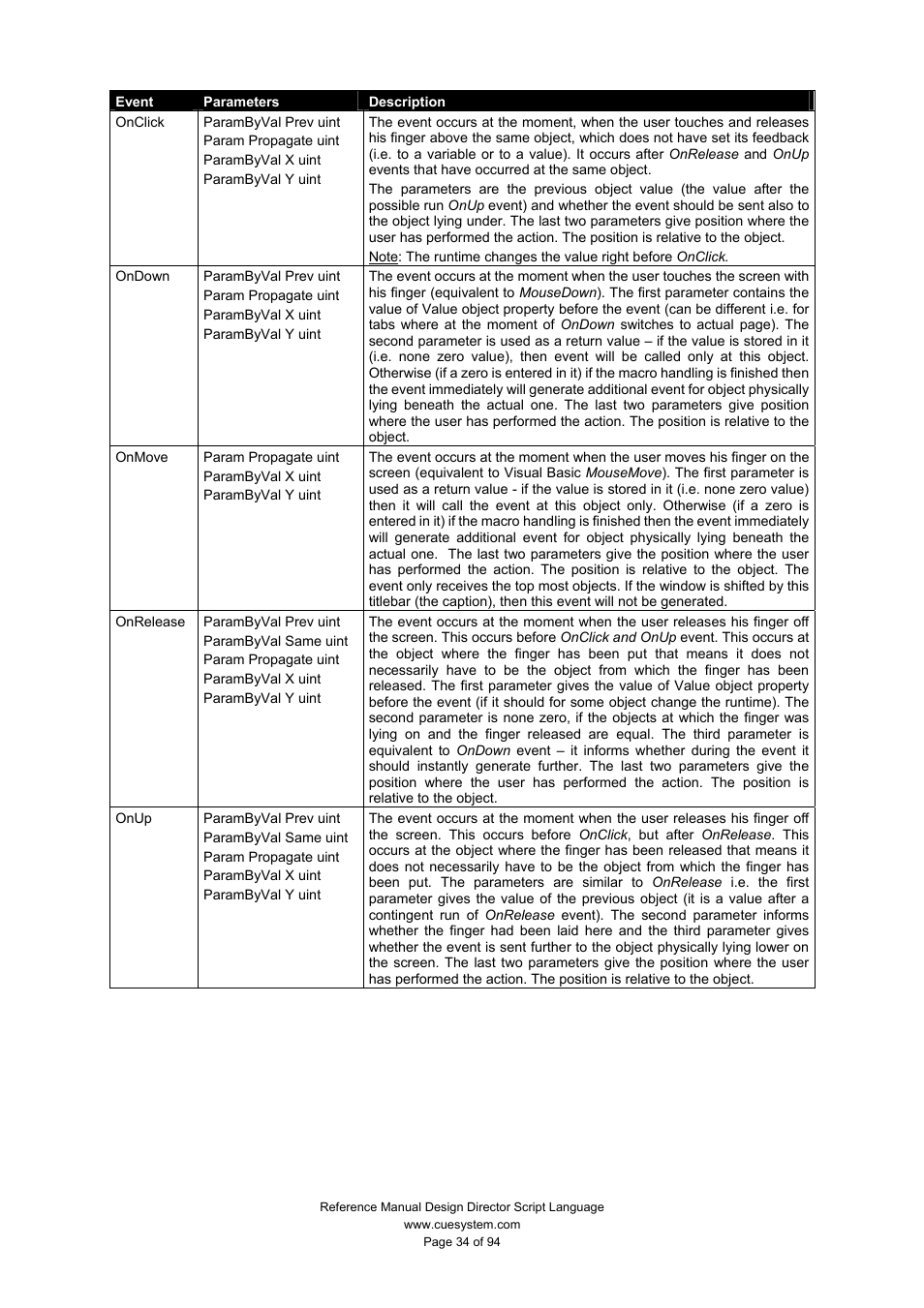 CUE Design Director Script Language User Manual | Page 34 / 94