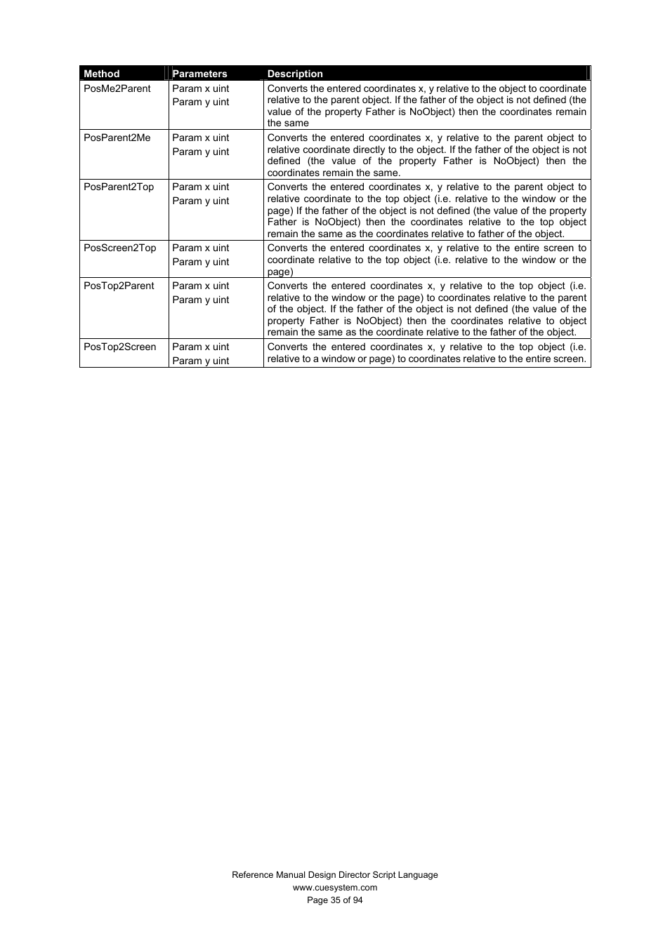 CUE Design Director Script Language User Manual | Page 35 / 94