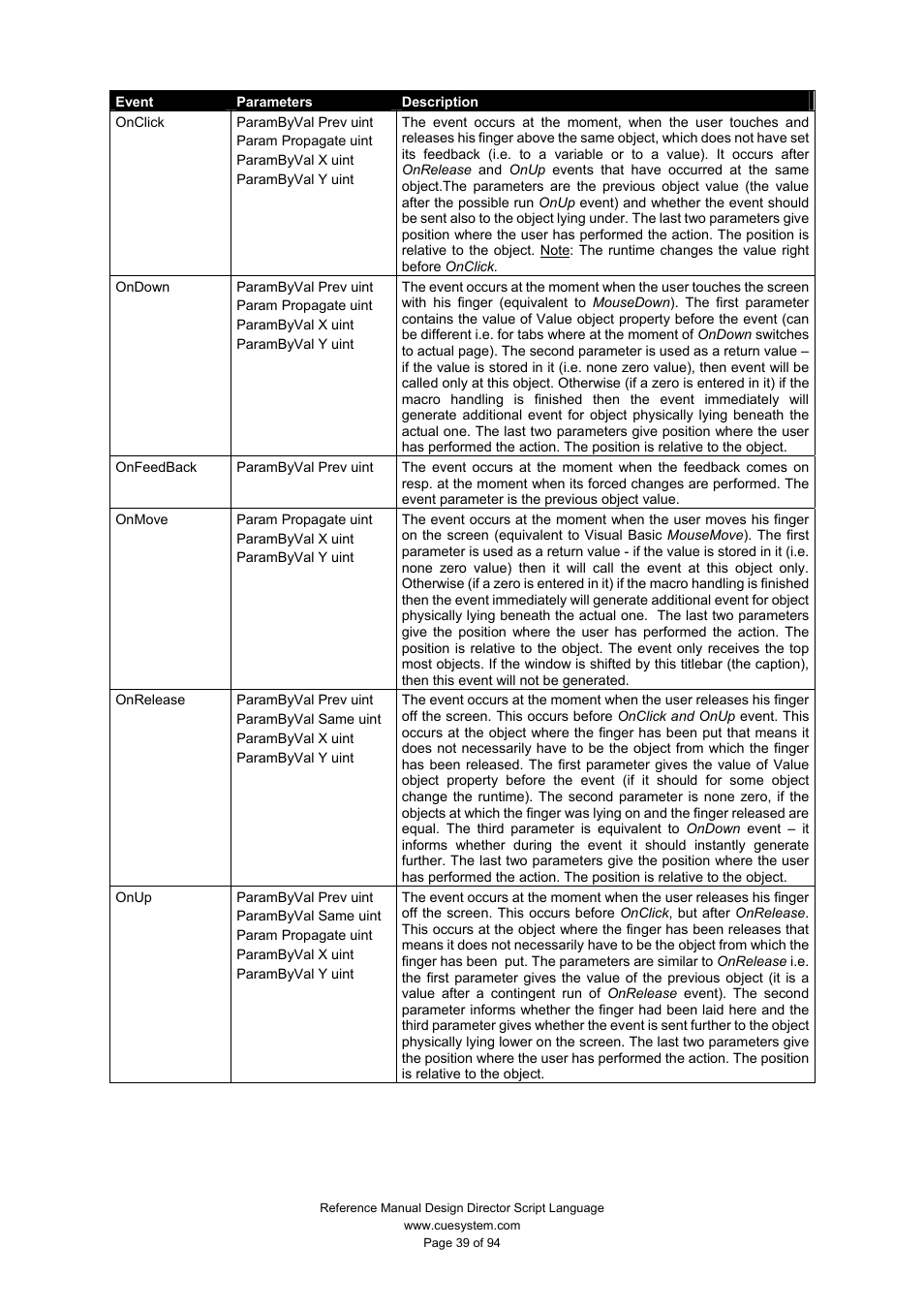 CUE Design Director Script Language User Manual | Page 39 / 94