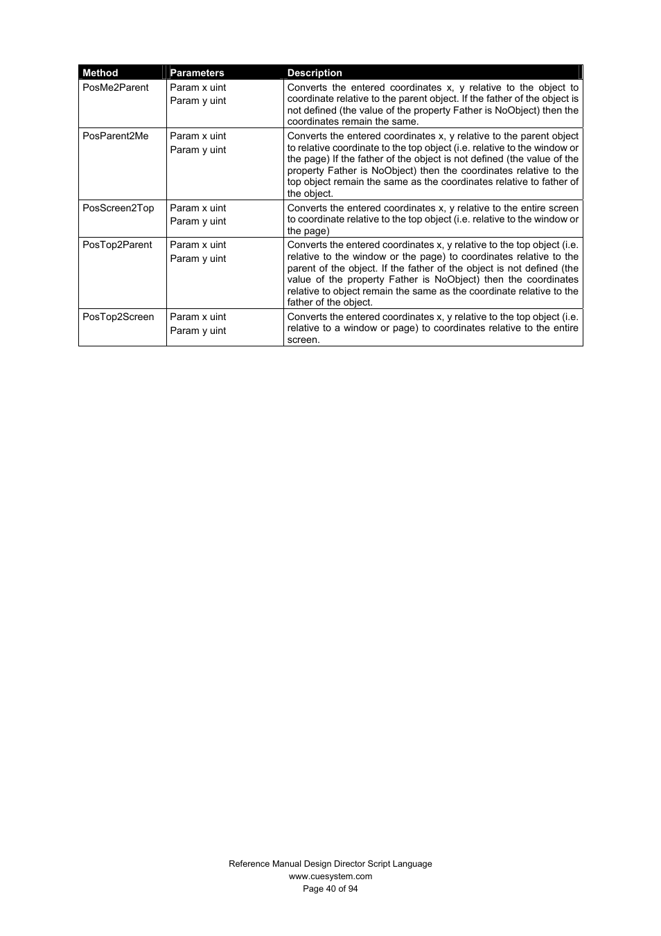 CUE Design Director Script Language User Manual | Page 40 / 94