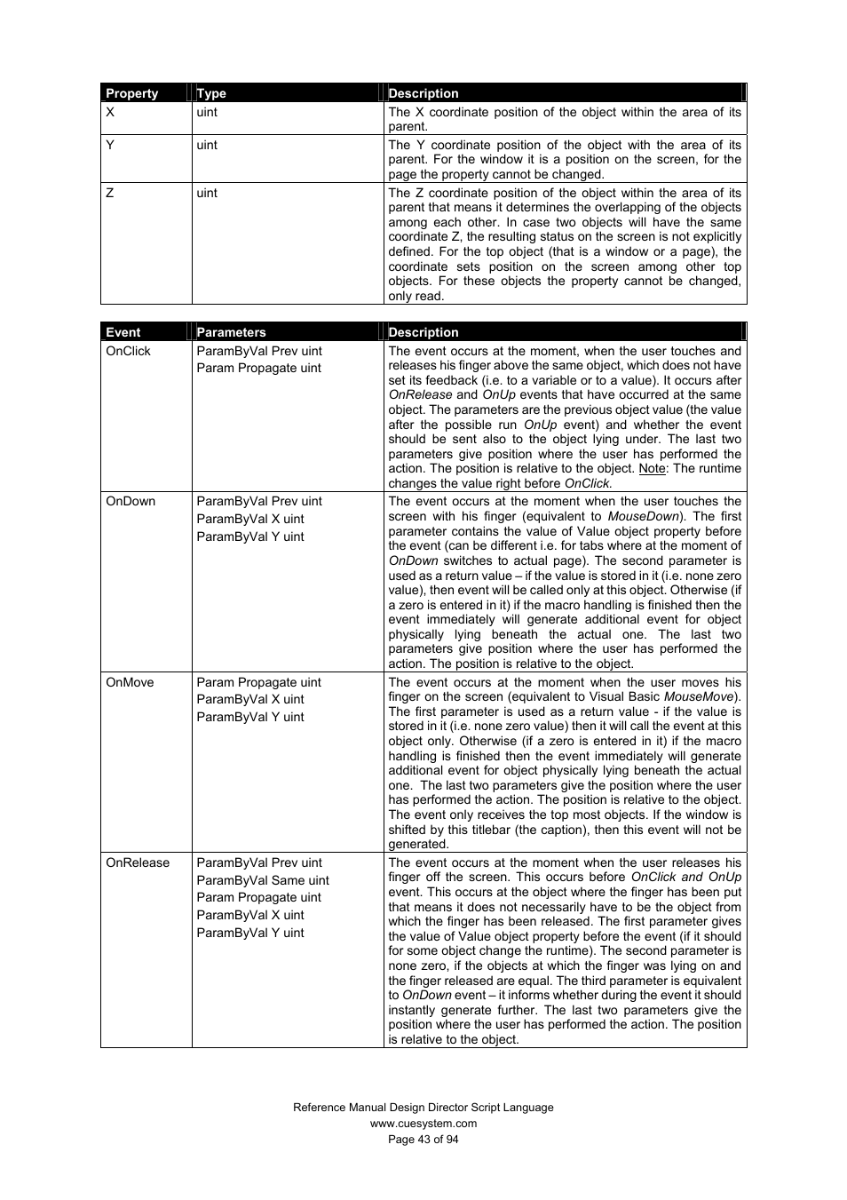 CUE Design Director Script Language User Manual | Page 43 / 94