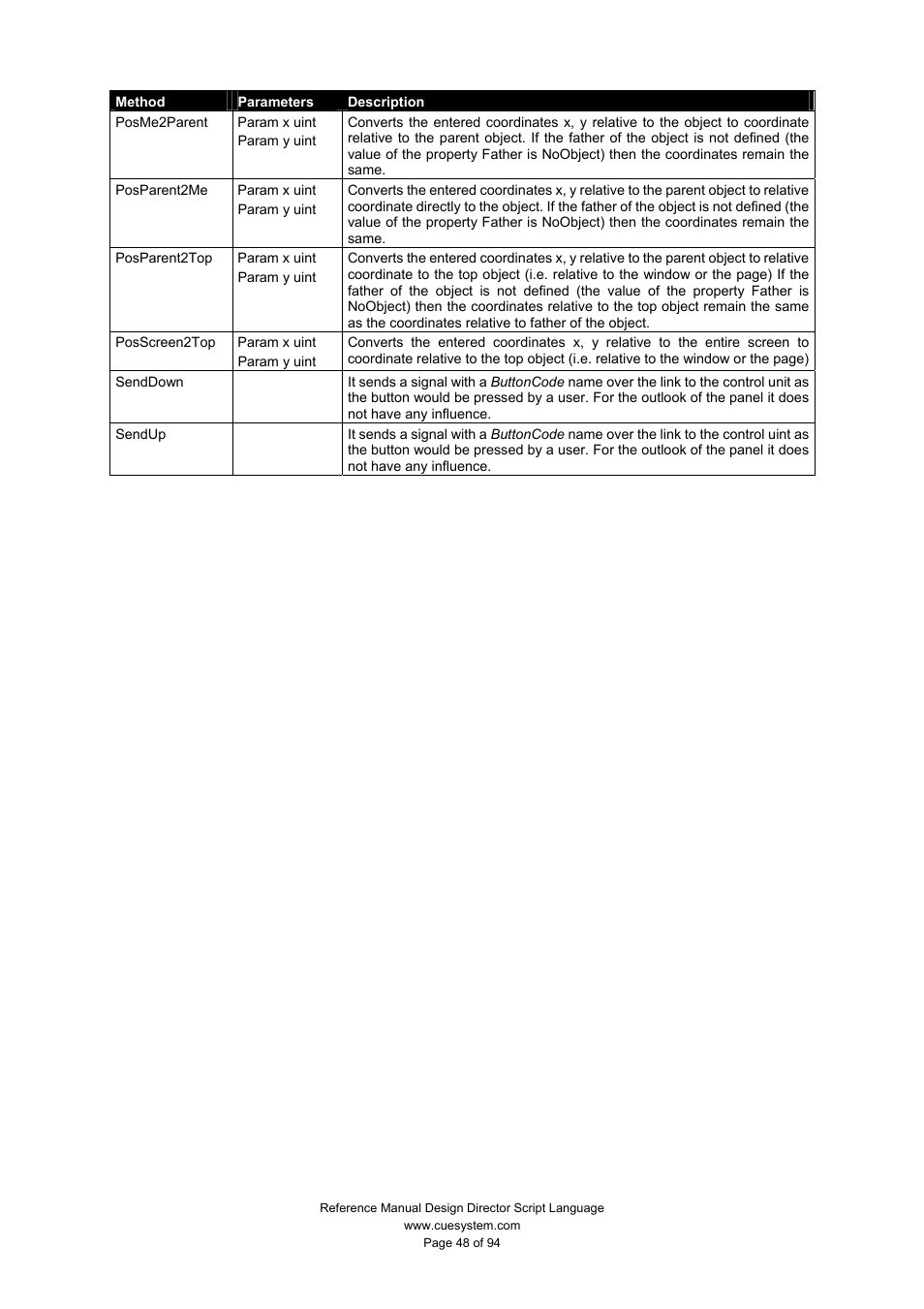 CUE Design Director Script Language User Manual | Page 48 / 94