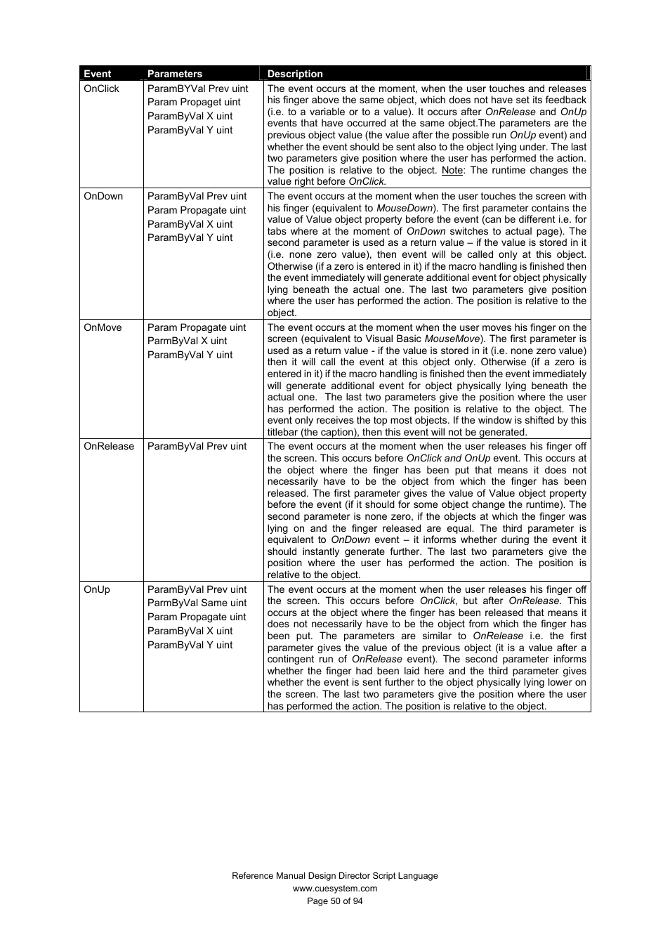 CUE Design Director Script Language User Manual | Page 50 / 94