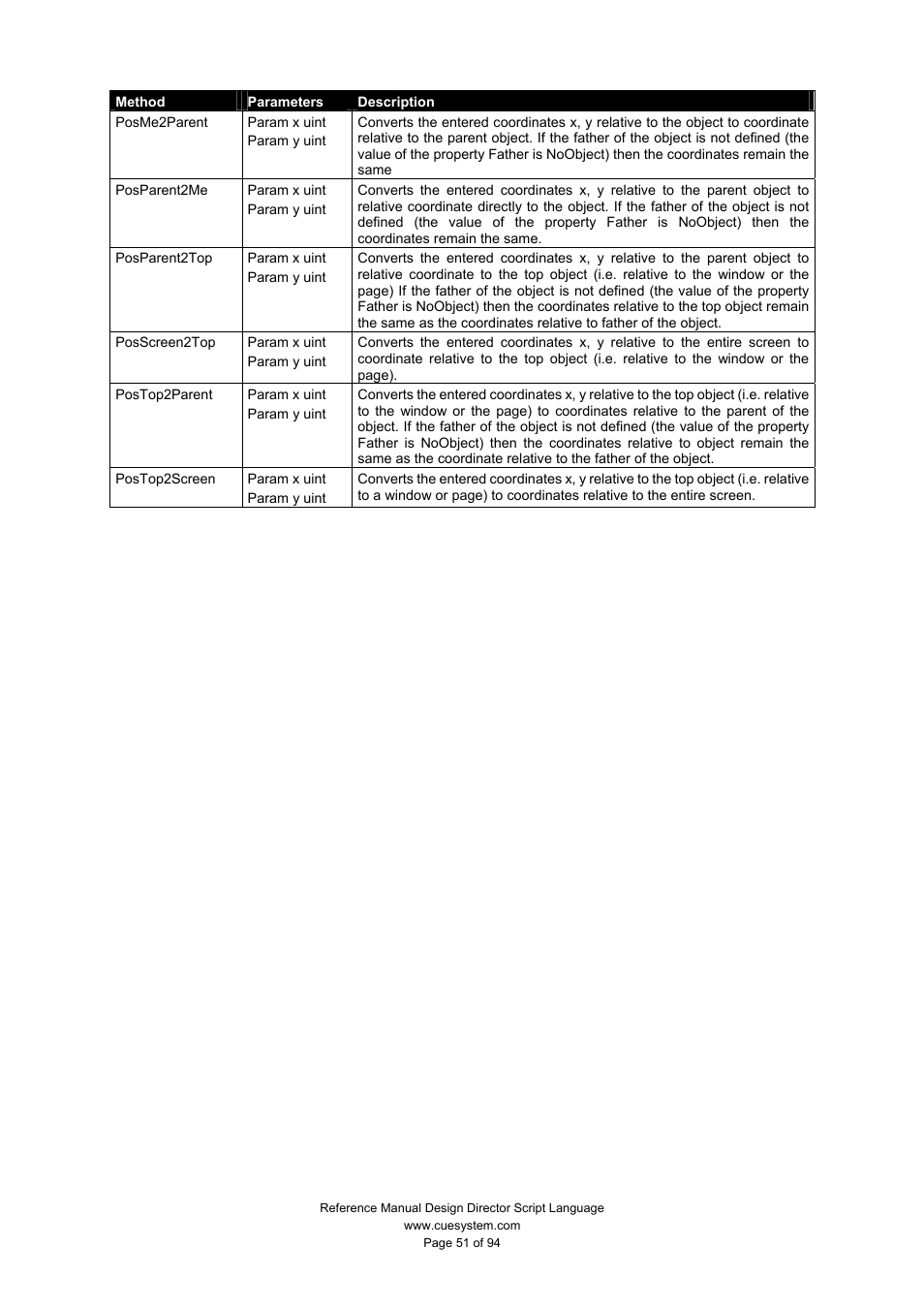 CUE Design Director Script Language User Manual | Page 51 / 94