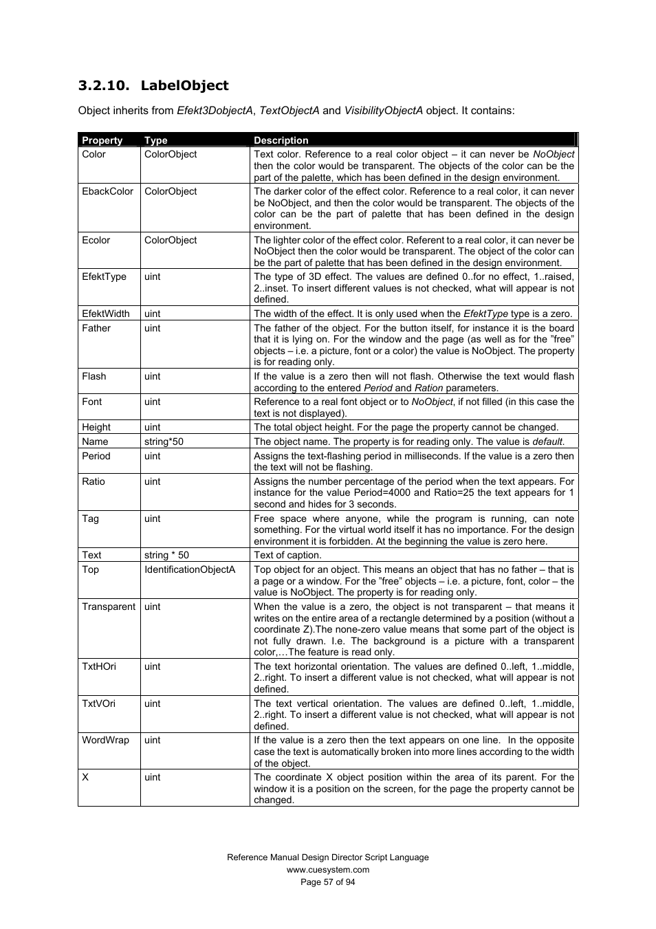 Labelobject | CUE Design Director Script Language User Manual | Page 57 / 94