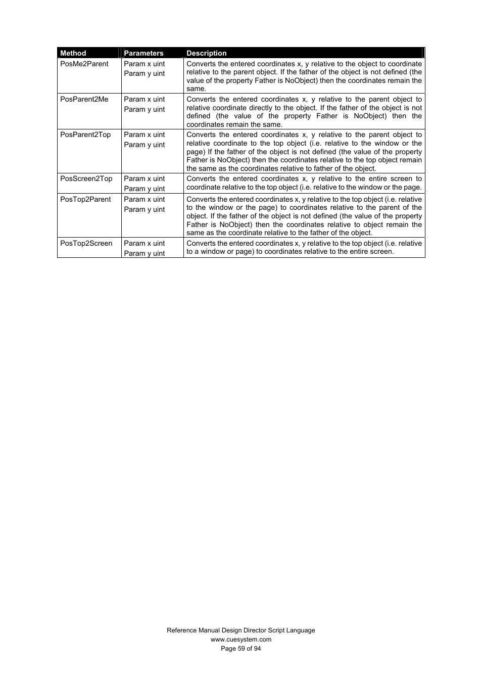 CUE Design Director Script Language User Manual | Page 59 / 94