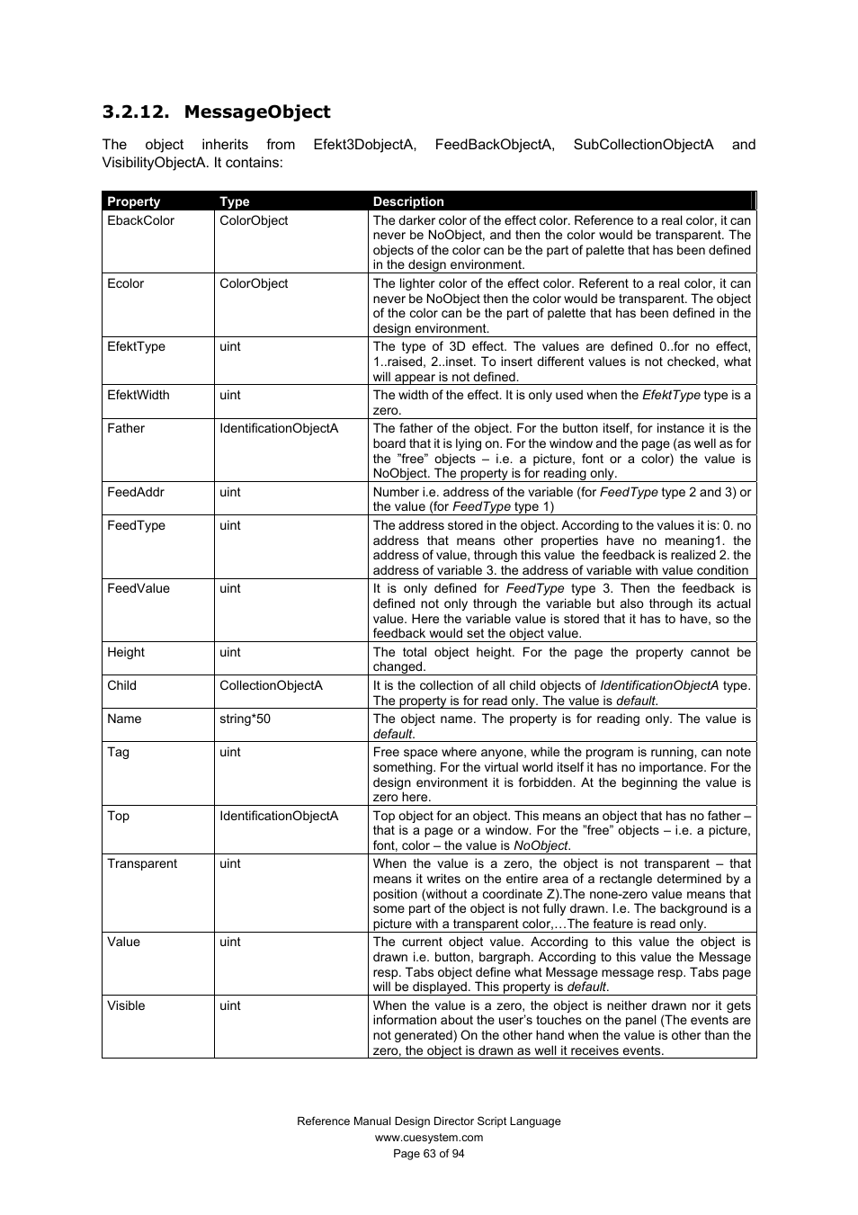 Messageobject | CUE Design Director Script Language User Manual | Page 63 / 94