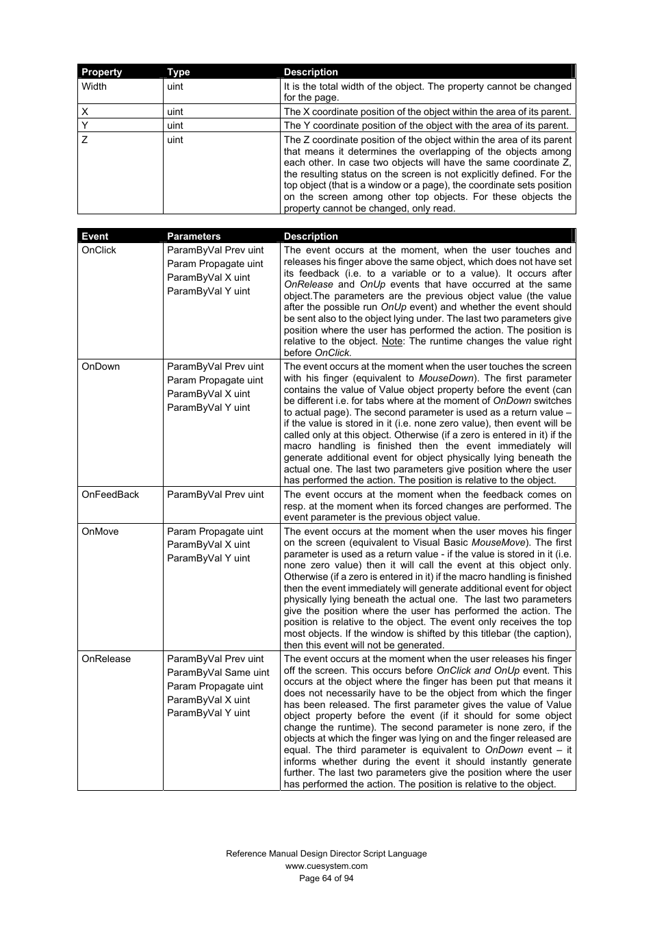 CUE Design Director Script Language User Manual | Page 64 / 94