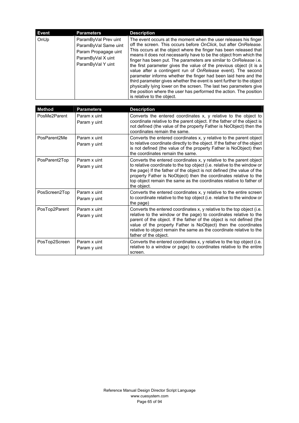 CUE Design Director Script Language User Manual | Page 65 / 94